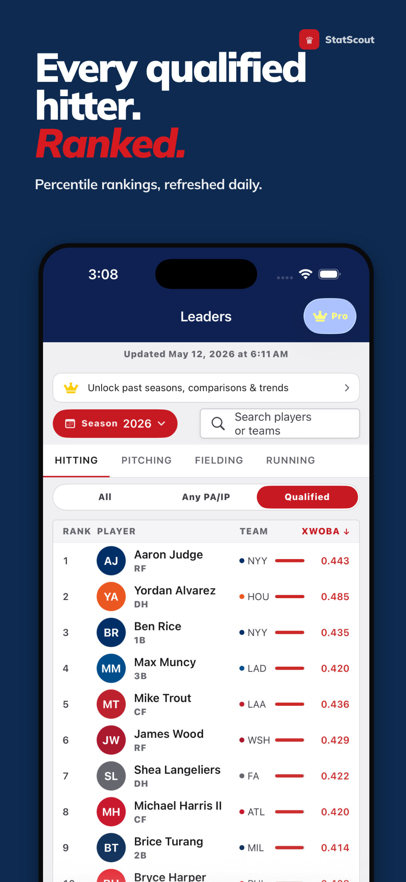 Leaderboard — Browse all qualified players with visual percentile bars