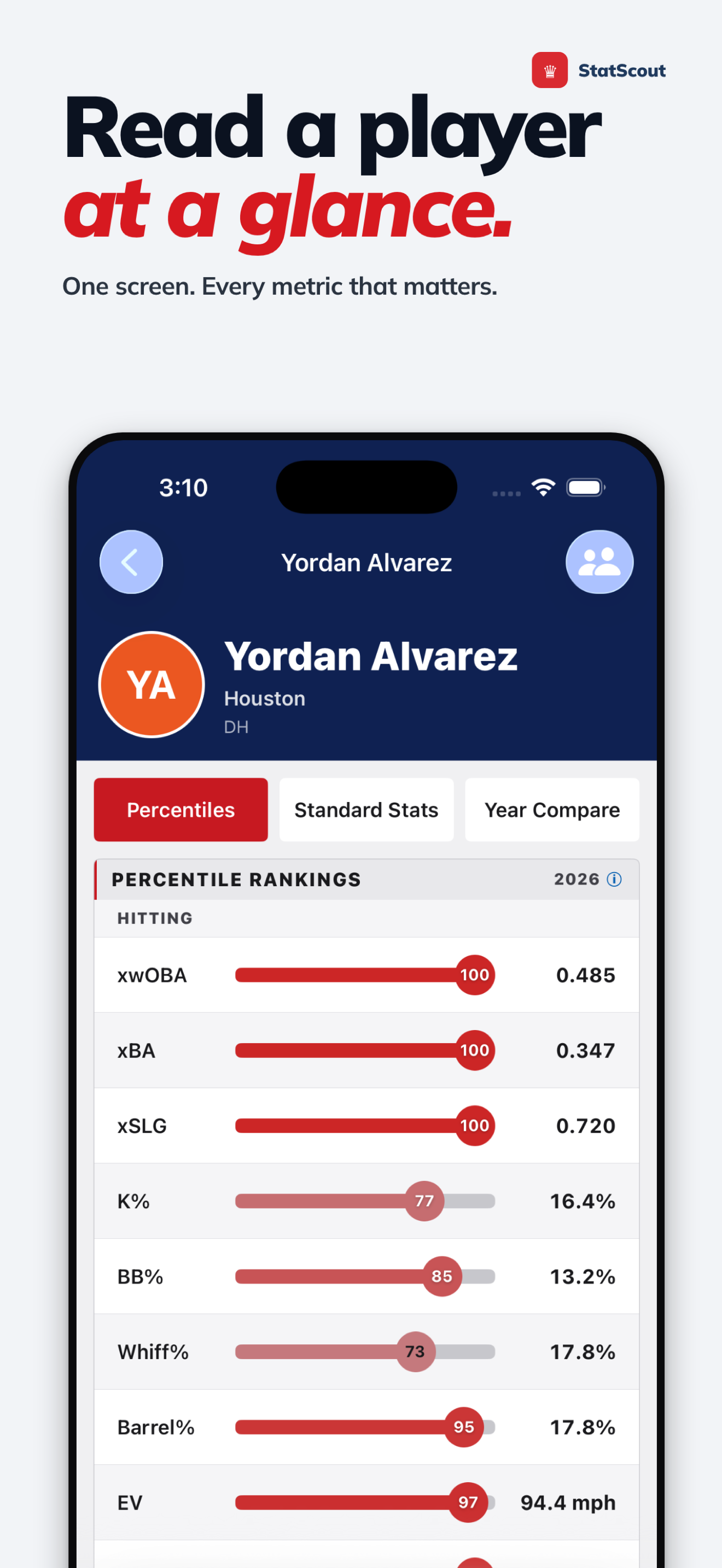 Player Profile — See every metric at a glance with color-coded percentiles