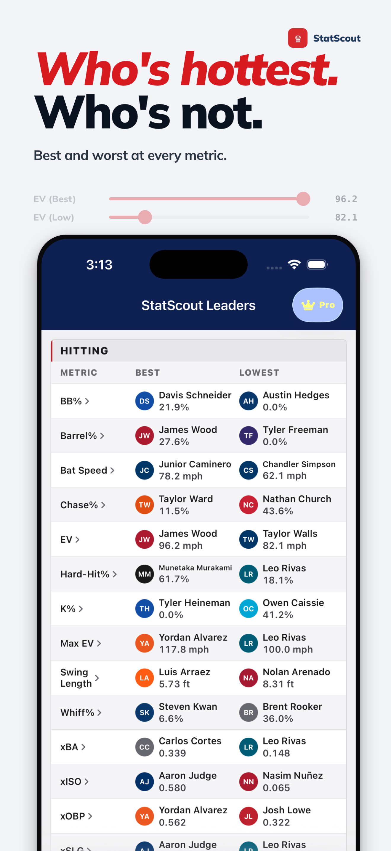 Metric Leaders — Filter the league by any stat including xwOBA and hard-hit rate