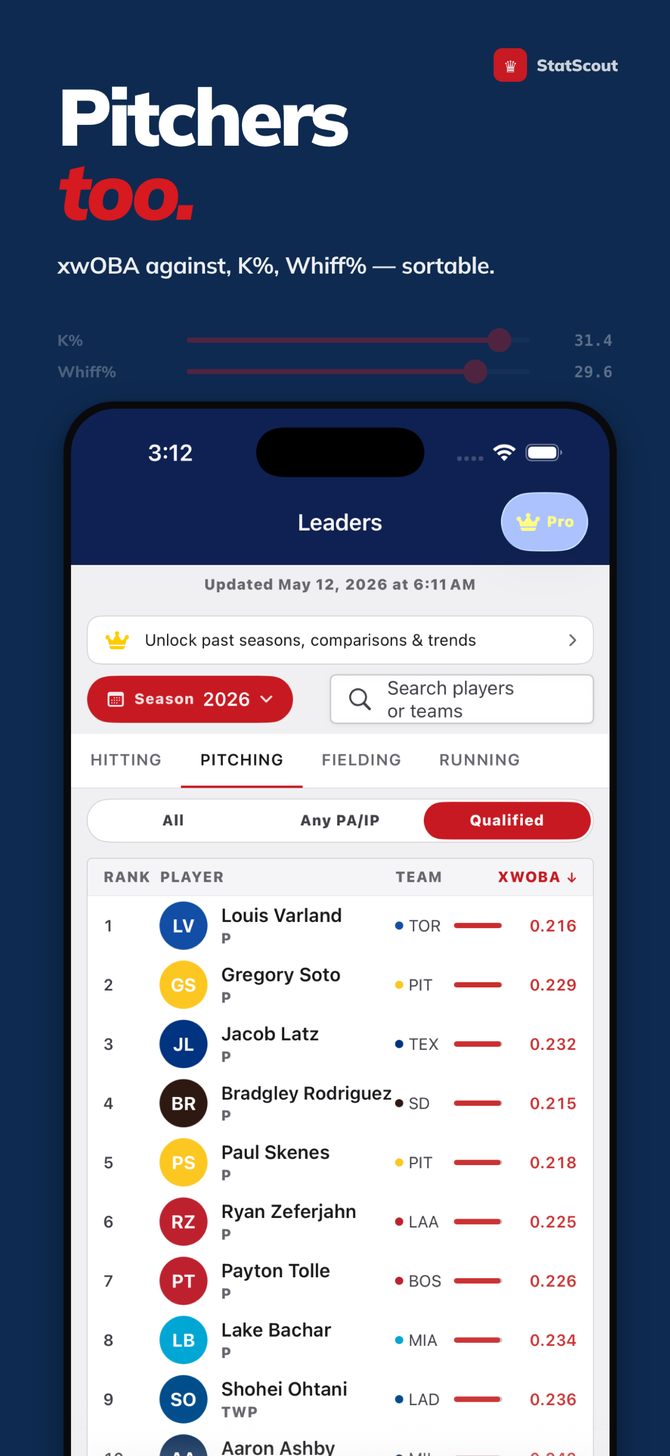 Pitching Leaders — Sortable leaderboards for every pitching metric
