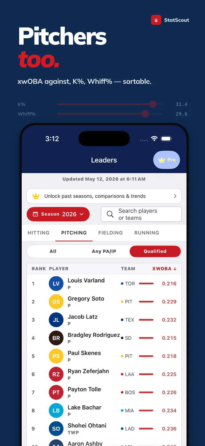 Pitching Leaders: Sortable leaderboards for every pitching metric