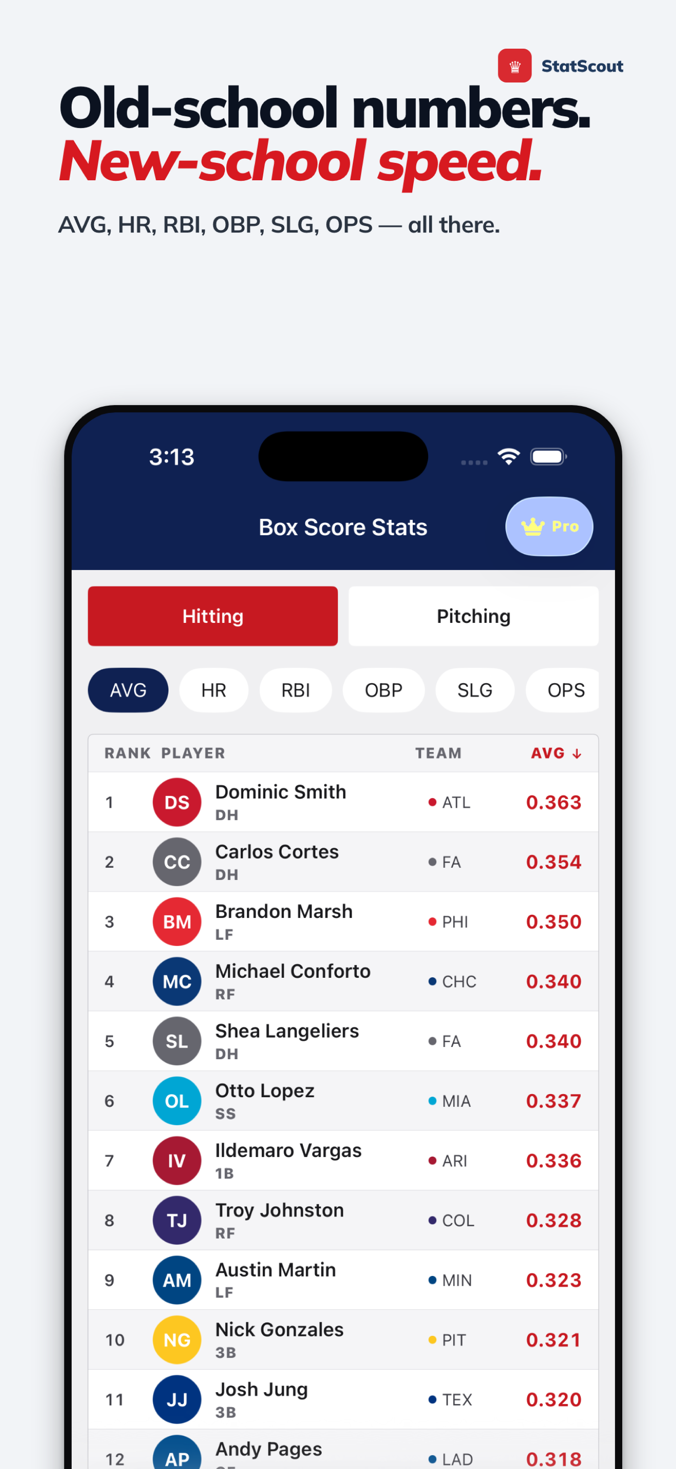 Box Score — Game-level stats and performance breakdowns