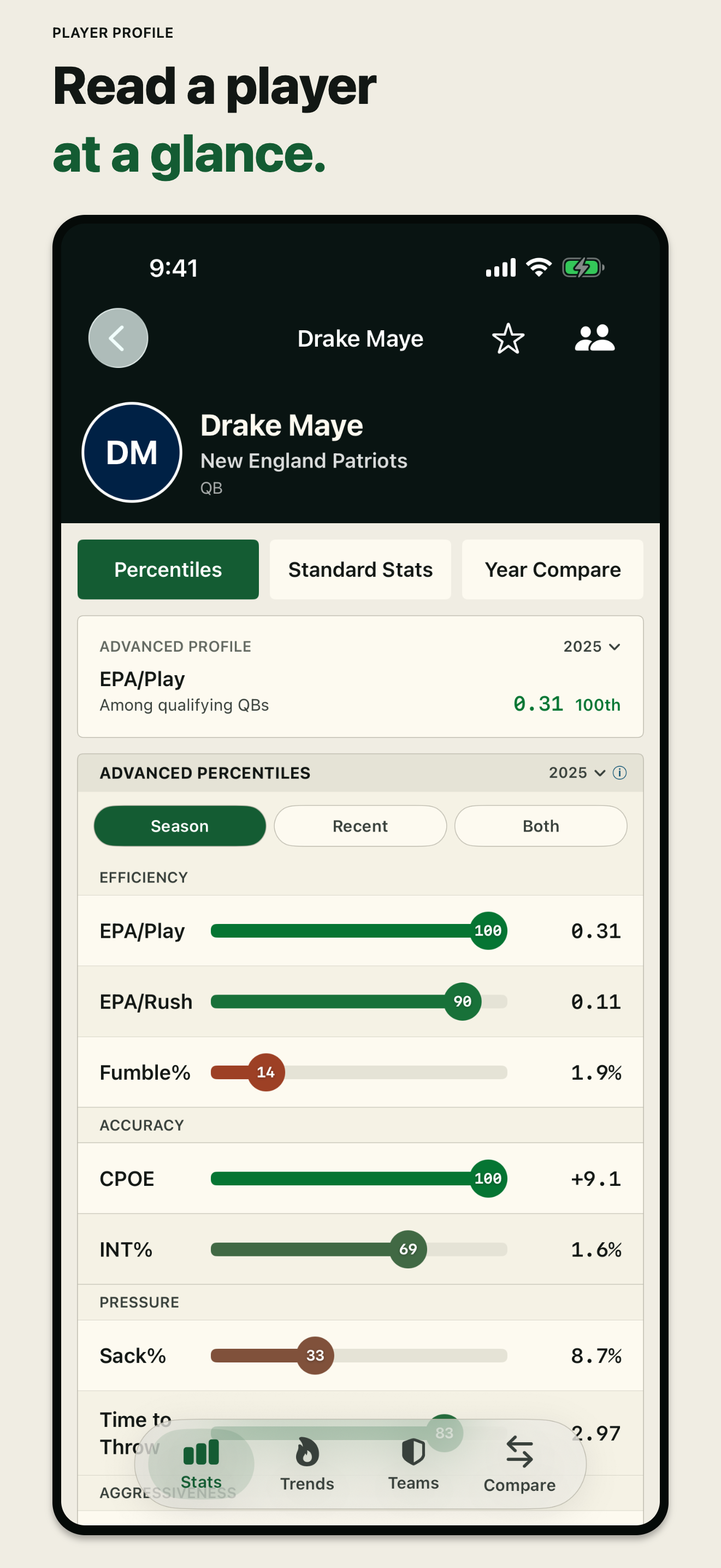 One tap, full profile. &mdash; Visual percentile bars across passing, rushing, receiving, and defense