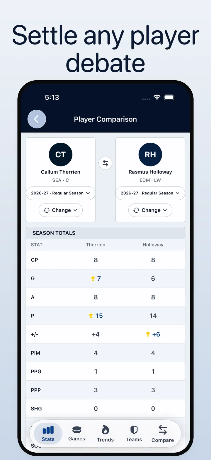 Settle any player debate. Two players compared side by side on season totals