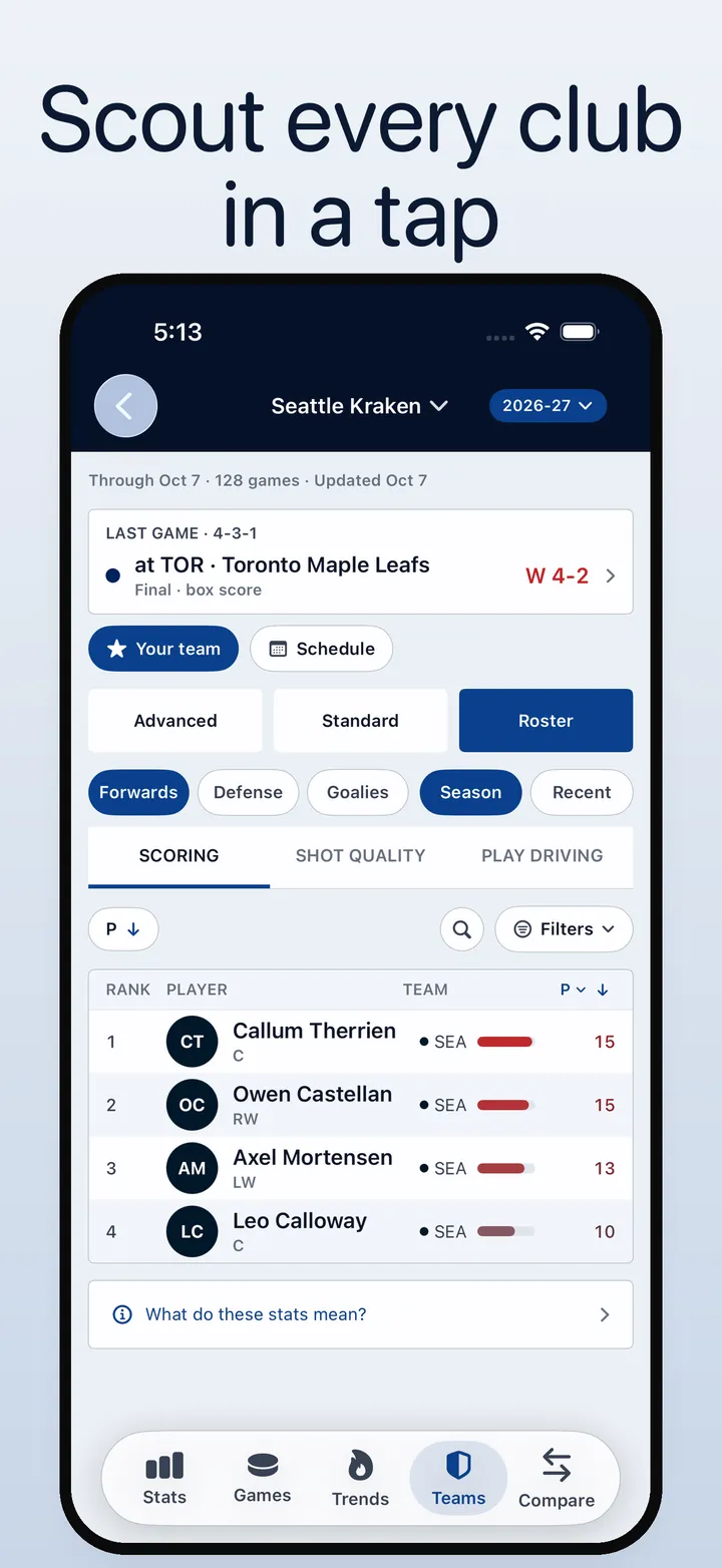 Scout every club in a tap. Team roster with scoring and advanced stats