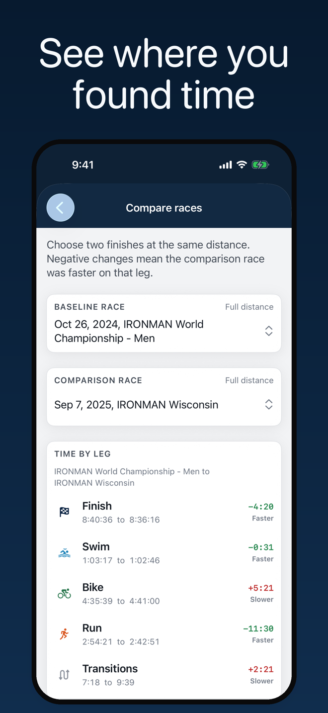 Two races compared leg by leg, with the time gained or lost on each