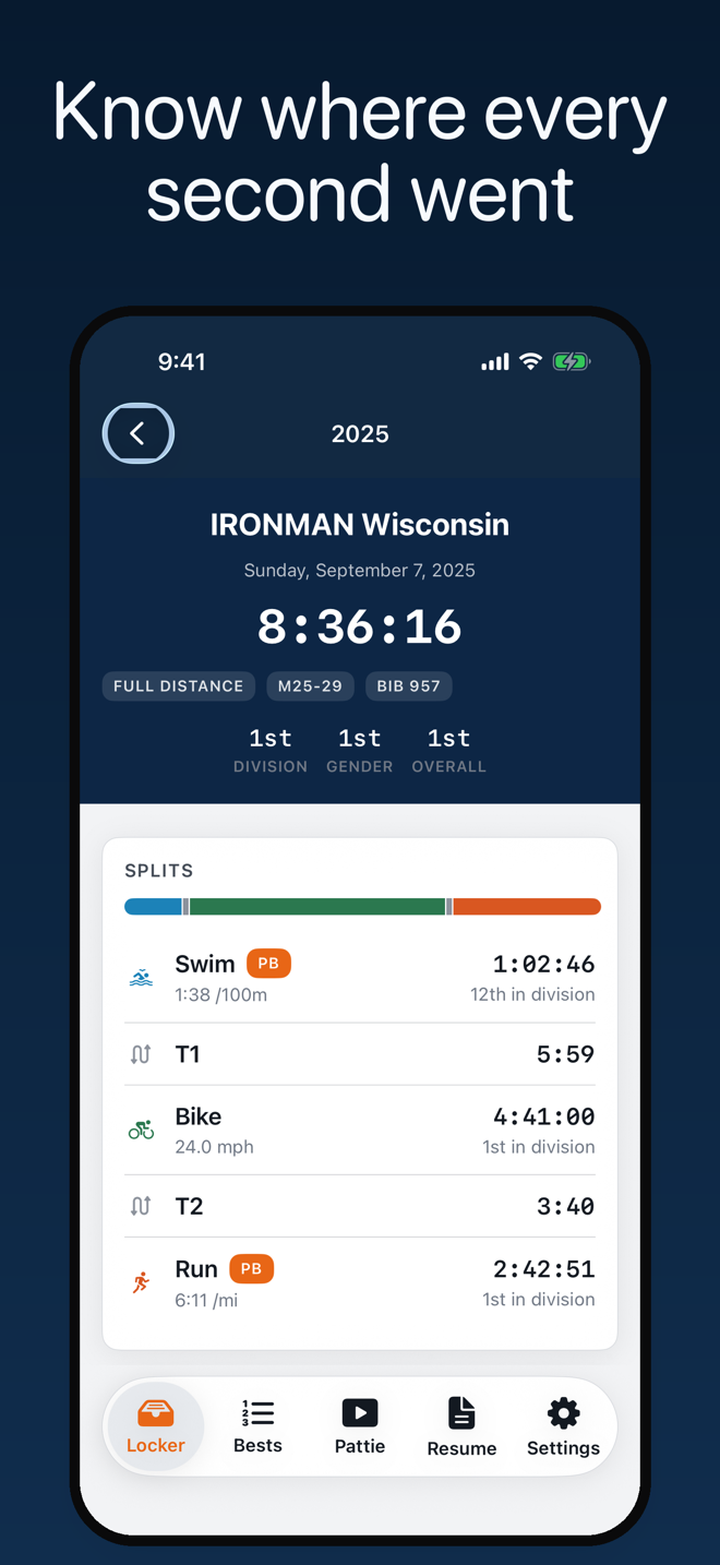A single race with every split, its ranks and its place in the field