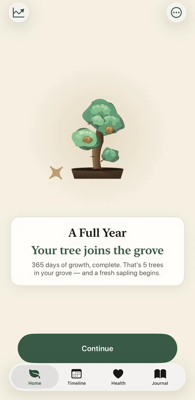 Milestone celebration: A Full Year, your tree joins the grove