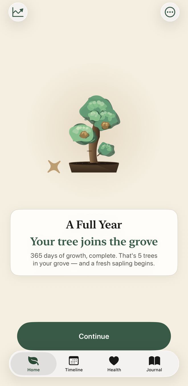 Milestone celebration — A Full Year, your tree joins the grove