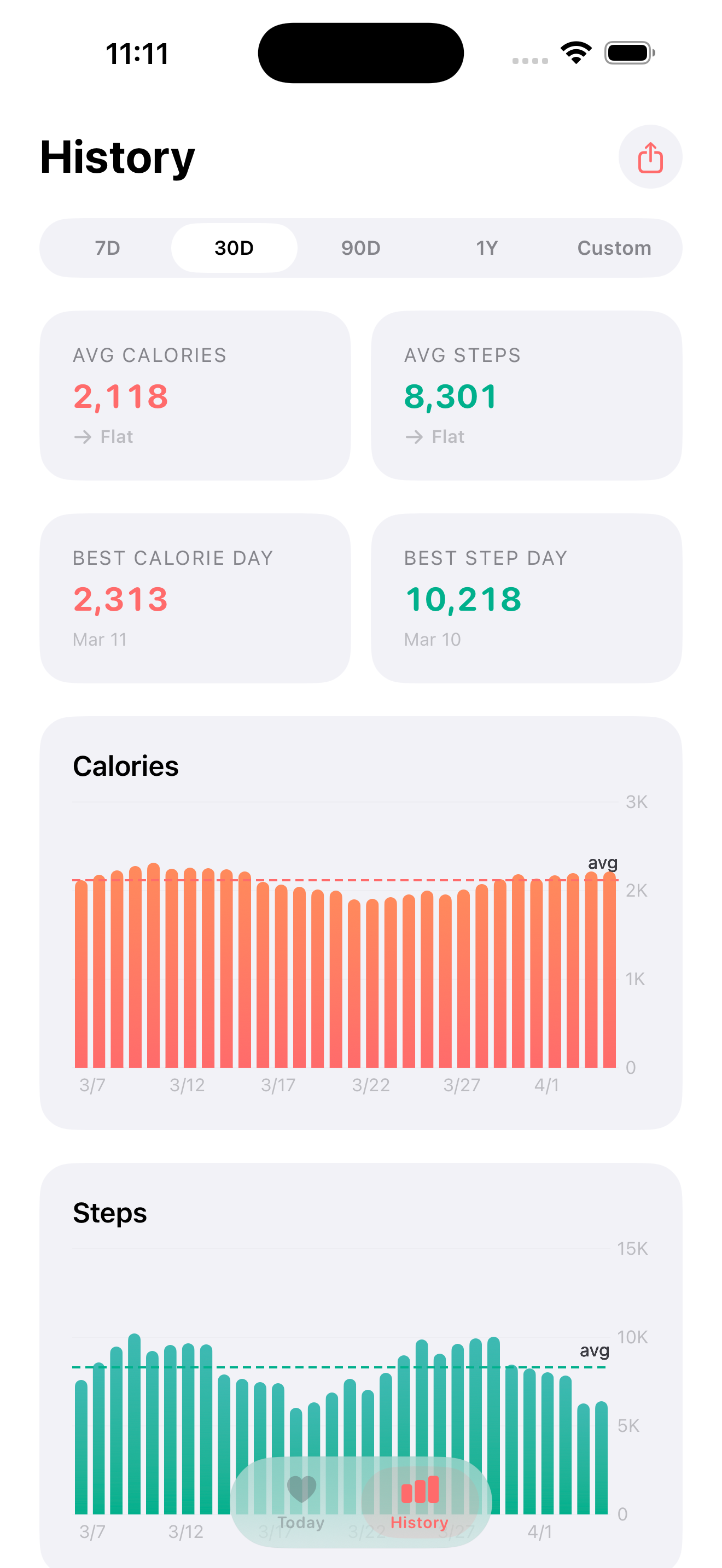 30-day calorie and step history with trends