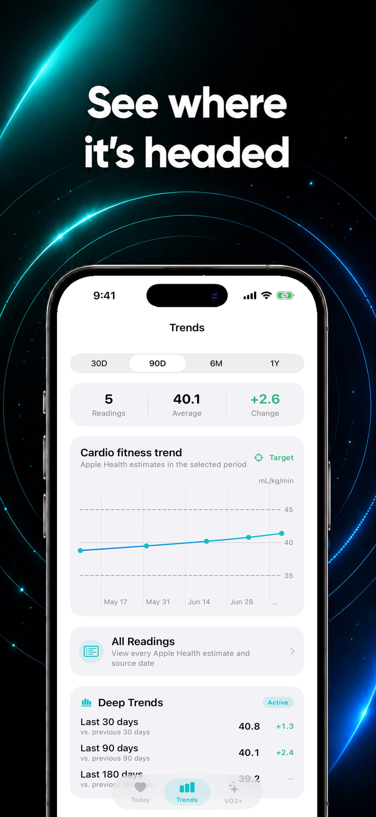 Improving or declining. &mdash; Cardio fitness trend over time