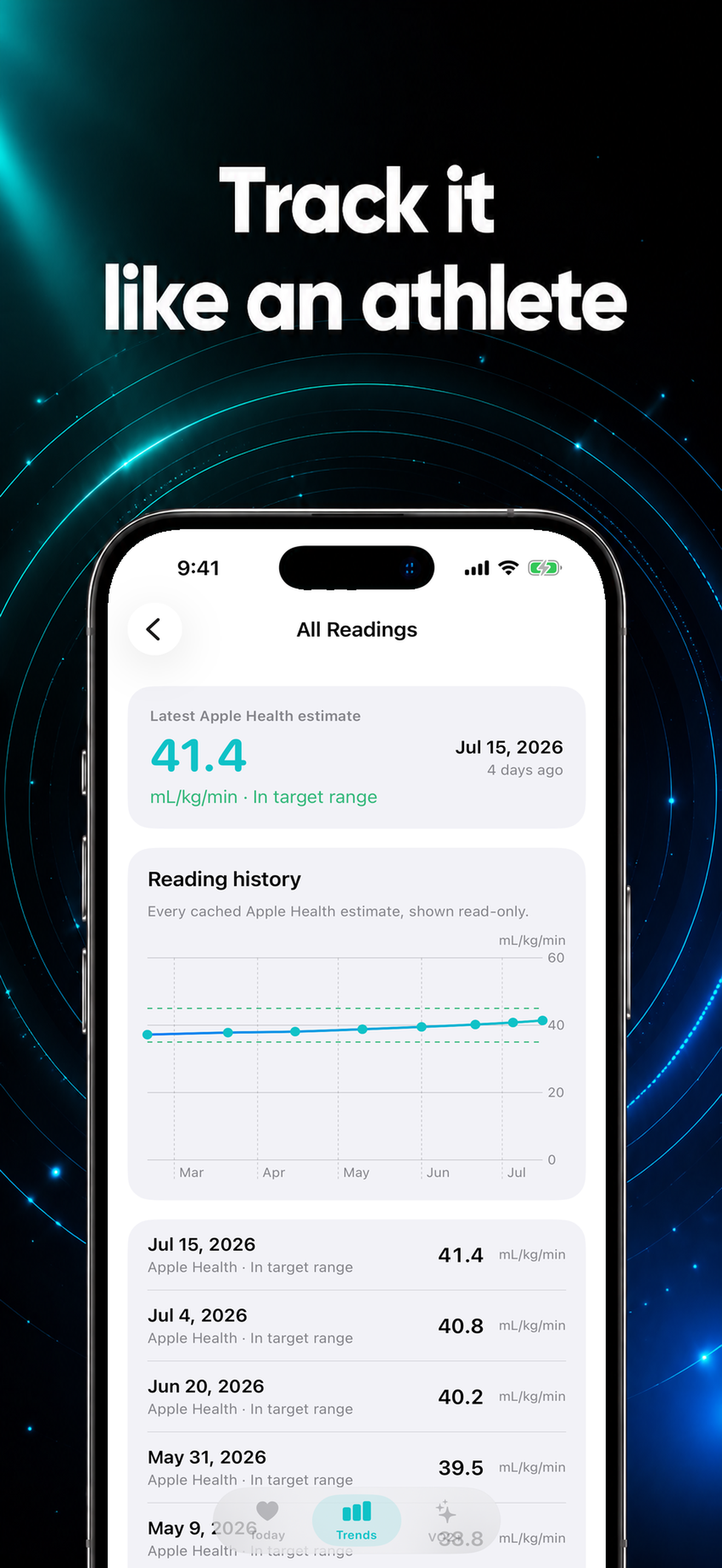 A year of history. &mdash; Every estimate Apple Health has recorded